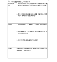 PMc-Vc-1-3_觸電與用電安全_ WSQ 學習單縮圖