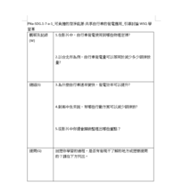 PNa-SDG.1-7-a-1_可負擔的潔淨能源-共享自行車的發電應用_引導討論WSQ學習單縮圖