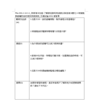 PNa-SDG.1-14-3-2_保育海洋生態-了解碳足跡利用減碳以降低海洋酸化II-玻璃瓶與鋁罐的回收再利用碳排放_引導討論WSQ學習單縮圖