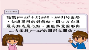 認識y等於a乘以x平方加k (a不等於0、k不等於0)的圖形