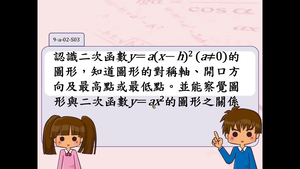 認識二次函數y等於a乘以括號x減h的平方的圖形