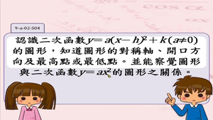 認識二次函數y等於a乘以括號x減h的平方加k(a不等於0)的圖形