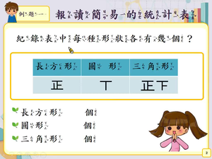 能報讀簡易的統計表。