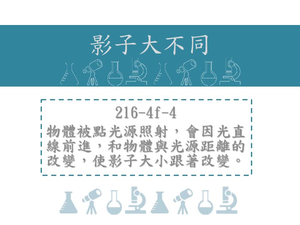 物體被點光源照射，會因為光直線前進，以及物體與光源距離的改變，使影子大小跟著改