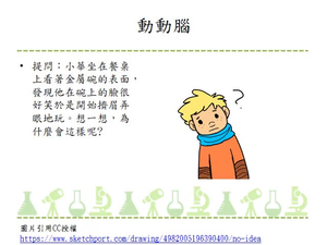 介紹日常生活中利用光反射的鏡子-平面鏡、凹面鏡、凸面鏡