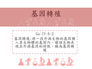 基因轉殖:將一段外源生物的基因轉入某生物體的基因內，讓該生物表現出外源基因的特徵，稱為基因轉殖