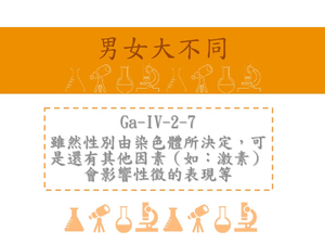 雖然性別由染色體所決定，可是還有其他因素[如：激素]會影響性徵的表現等