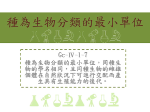 種為生物分類的最小單位，同種生物的學名相同，且同種生物的雌雄個體在自然狀況下可進行交配而產生具有生殖能力的後代