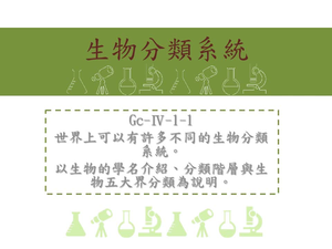 世界上可以有許多不同的生物分類系統。以生物的學名介紹、分類階層與生物五大界分類為說明