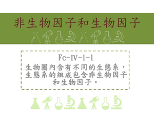 生物圈內含有不同的生態系，生態系的組成包含非生物因子和生物因子