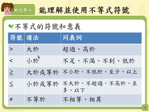 能理解並使用不等式符號縮圖