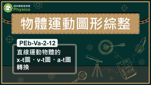 物體運動圖形綜整
