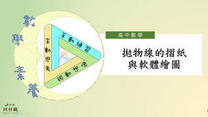 拋物線的摺紙與軟體繪圖