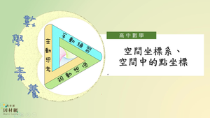 空間坐標系、空間中的點座標