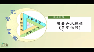 用疊合求極值(角度相同)