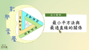 最小平方法與最適直線的關係