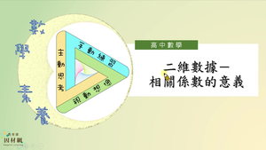 二維數據-相關係數的意義