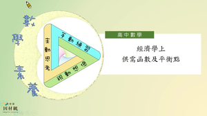 經濟學上供需函數及平衡點