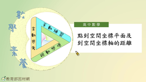 點在空間坐標平面及到空間座標軸的距離_基礎版