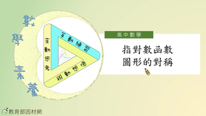 指對數函數圖形的對稱_基礎版