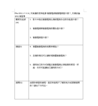 PNa-SDG.1-7-3-14_可負擔的潔淨能源-智慧電錶智慧電網是什麼？_引導討論WSQ學習單縮圖