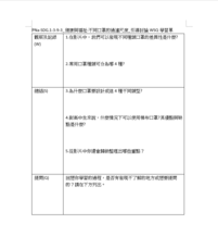 PNa-SDG.1-3-9-3_健康與福祉-不同口罩的過濾尺度_引導討論WSQ學習單縮圖
