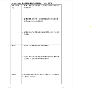 PNa-SDG.1-6-4-4_淨水及衛生-離島的水從哪裡來？_ WSQ 學習單縮圖