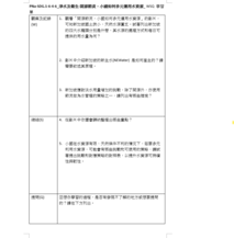 PNa-SDG.1-6-4-6_淨水及衛生-開源節流，小國如何多元運用水資源_ WSQ 學習單縮圖
