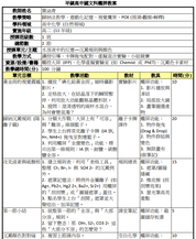 水溶液中的反應—沉澱規則與顏色_葉涵青化學科觸屏教案-資源代表圖