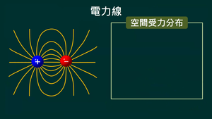 PKc-V.2-2-2_電場-資源代表圖