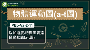 PEb-Va-2-11_以加速度-時間圖表達運動狀態(a-t圖)縮圖