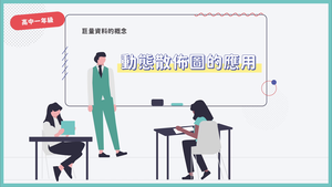 動態散佈圖的應用-資源代表圖