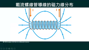 PKc-Va-7-16_長螺線管的磁場應用縮圖