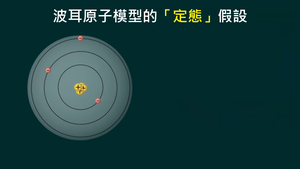 PKd-Va-7-3_波耳氫原子模型推算氫原子能階縮圖