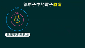 PKd-Va-7-4_基態與受激態的能階縮圖