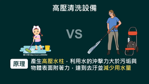 PNa-SDG.1-6-4-3-2_淨水及衛生-學校用水和節水(下)縮圖