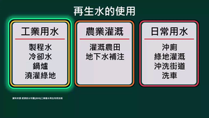 PNa-SDG.1-6-4-7-2_淨水及衛生-廢水的重生再利用(下)縮圖