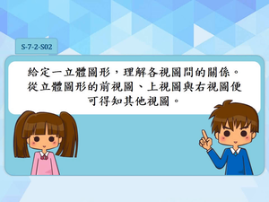 S-7-2-S02-資源代表圖