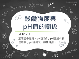 Jd-Ⅳ-2-01-資源代表圖