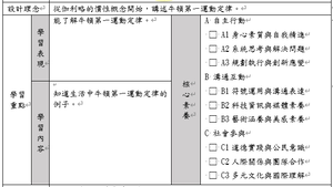 牛頓第一運動定律縮圖