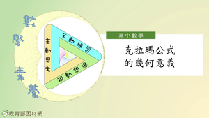 克拉瑪公式的幾何意義_基礎版縮圖