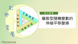 散型隨機變數的伸縮平移變換_基礎版-資源代表圖