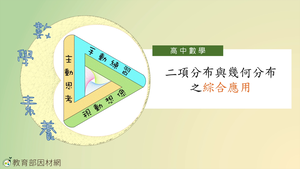 二項分布與幾何分布之綜合應用_基礎版-資源代表圖