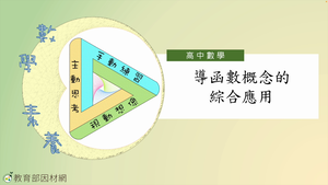 導函數概念的綜合應用_基礎版縮圖