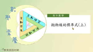 拋物線的標準式(一)_基礎版縮圖