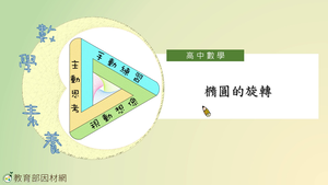 橢圓的旋轉_基礎版縮圖