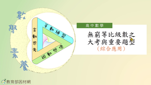 無窮等比級數之大考與重要題型(綜合應用)_基礎版縮圖