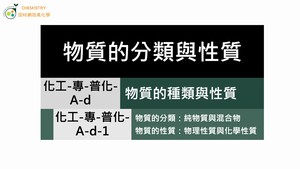 化工-專-普化-A-d-1 物質的分類：純物質與混合物。物質的性質：物理性質與化學性質.mp4縮圖