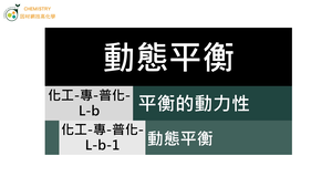 化工-專-普化-L-b-1 動態平衡.mp4-資源代表圖