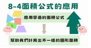 「面面」俱到我最「形」-資源代表圖